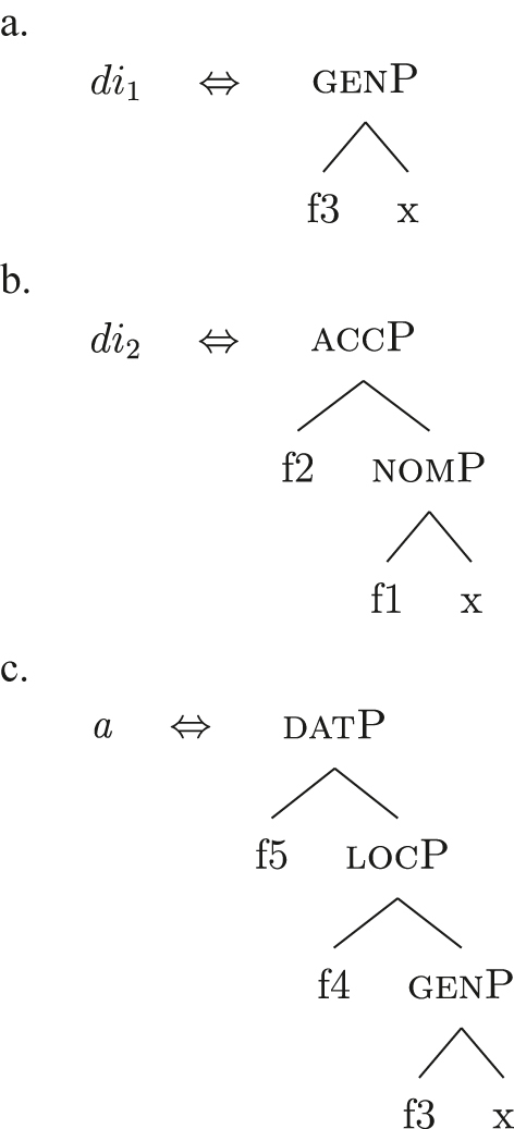 Figure 43