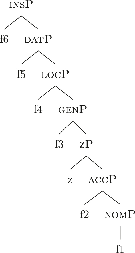 Figure 44