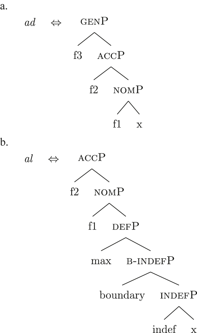 Figure 47