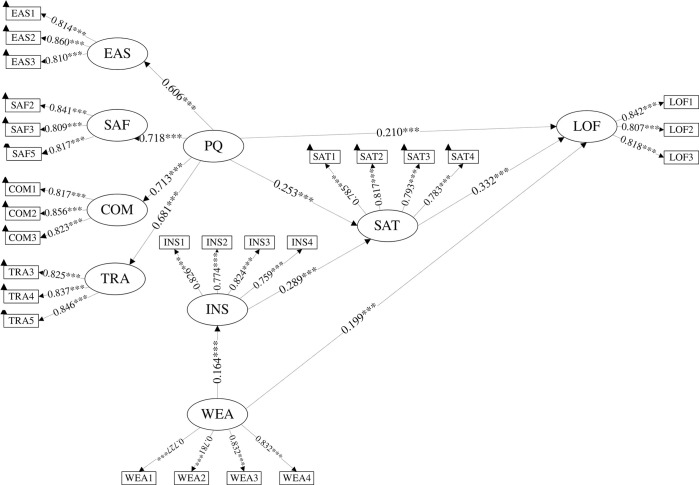 Fig 5