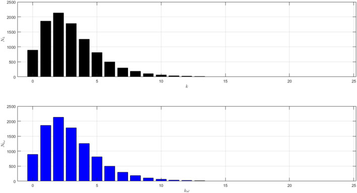 Figure 16
