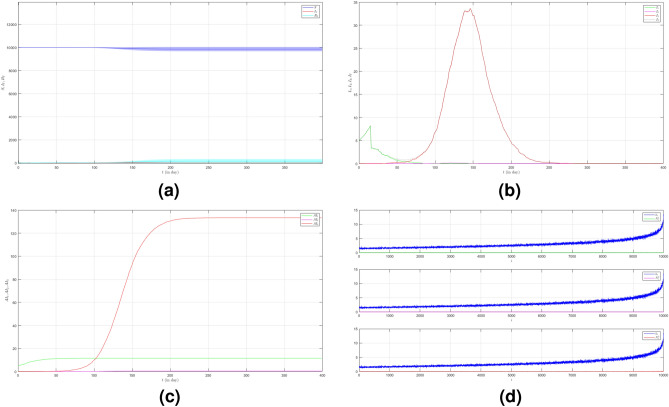 Figure 18
