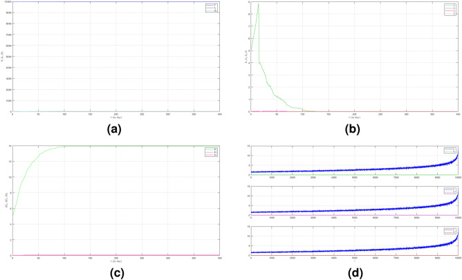 Figure 19