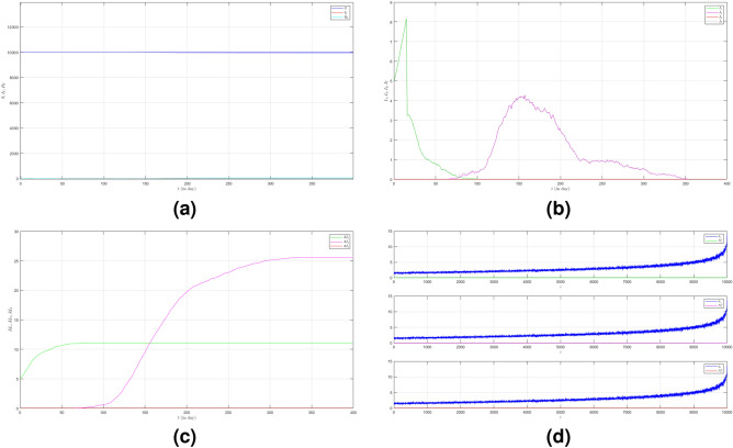Figure 20