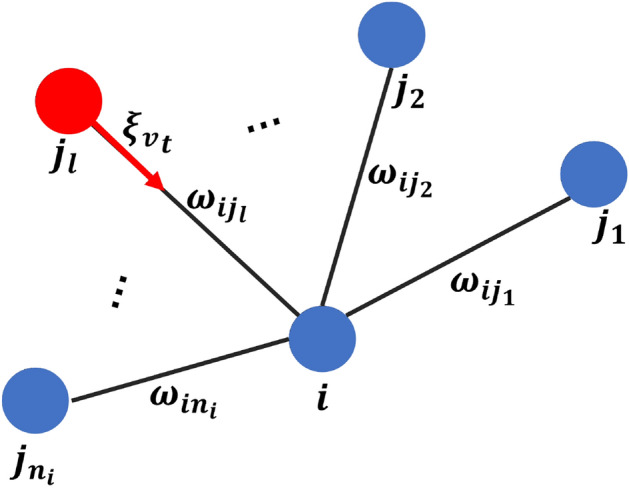 Figure 21
