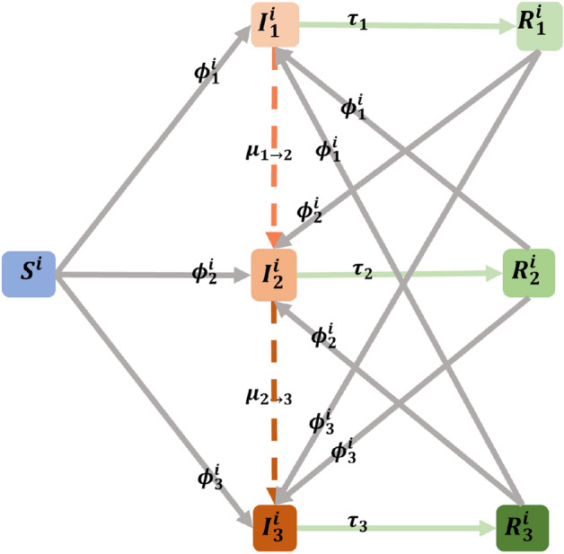 Figure 22