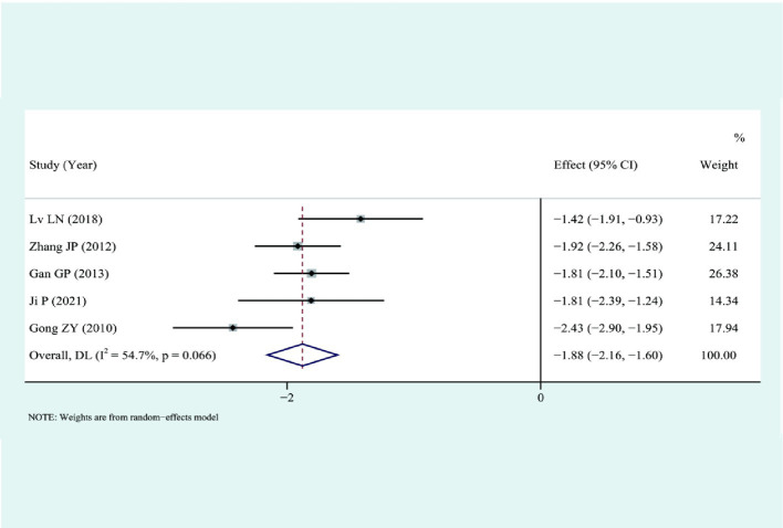 Figure 10