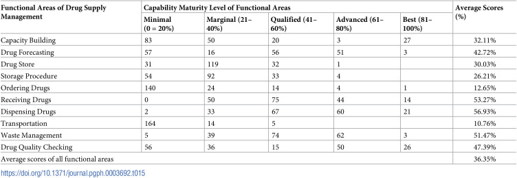 Figure 15