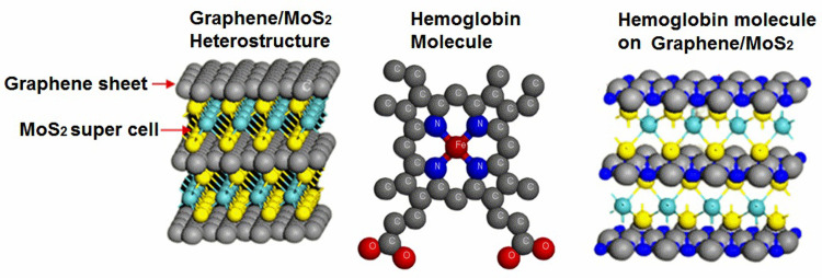 Fig 2