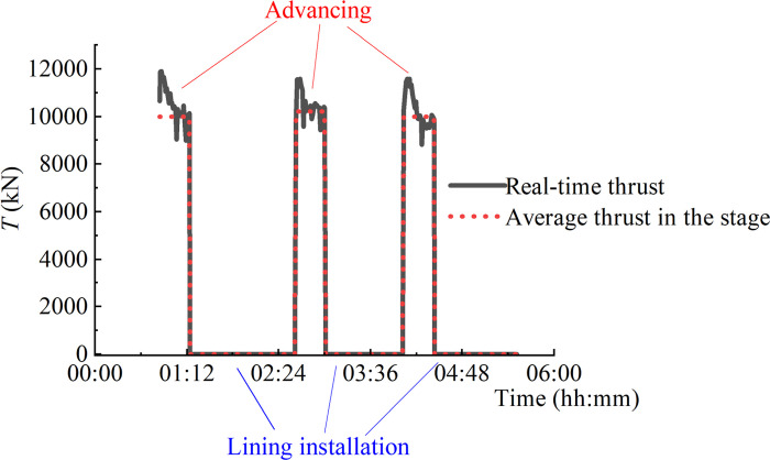 Fig 2