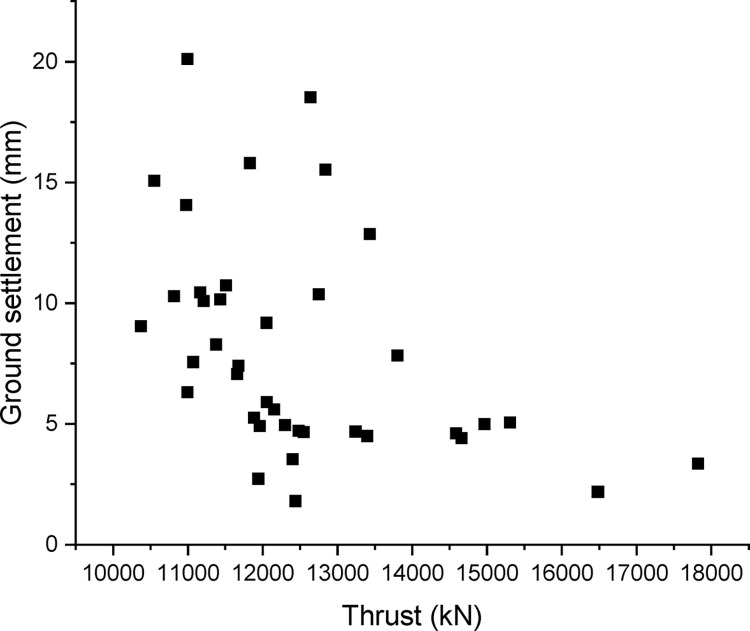 Fig 8