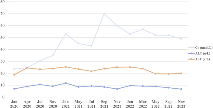 FIGURE 3
