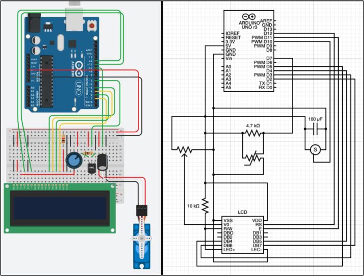 Figure 10