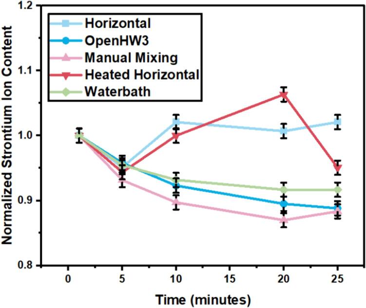 Figure 15