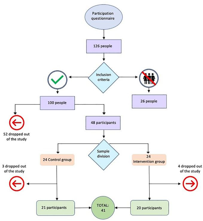 Figure 1