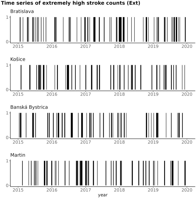 Fig 10