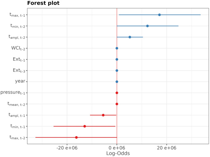 Fig 12