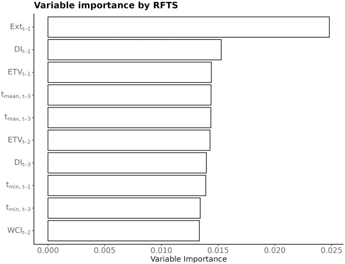 Fig 14