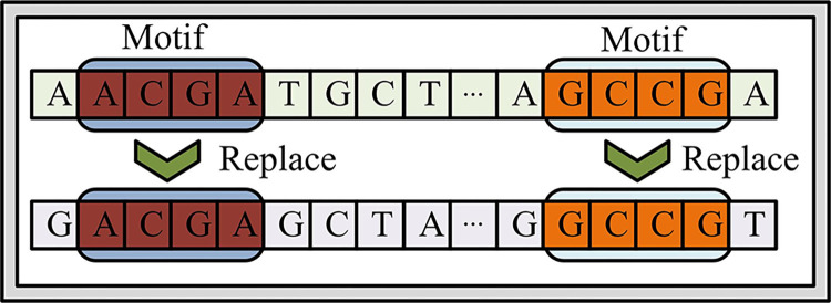 Fig 3