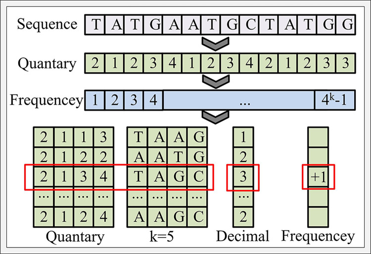 Fig 5