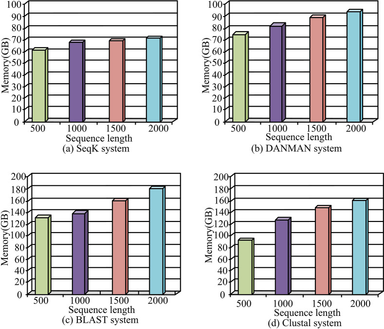 Fig 10