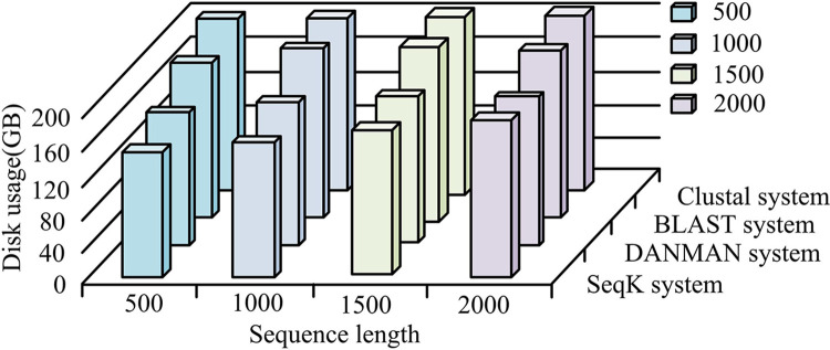 Fig 11