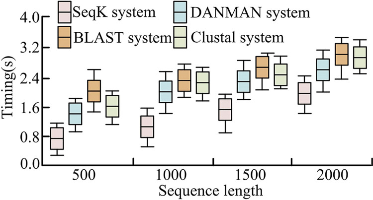 Fig 12