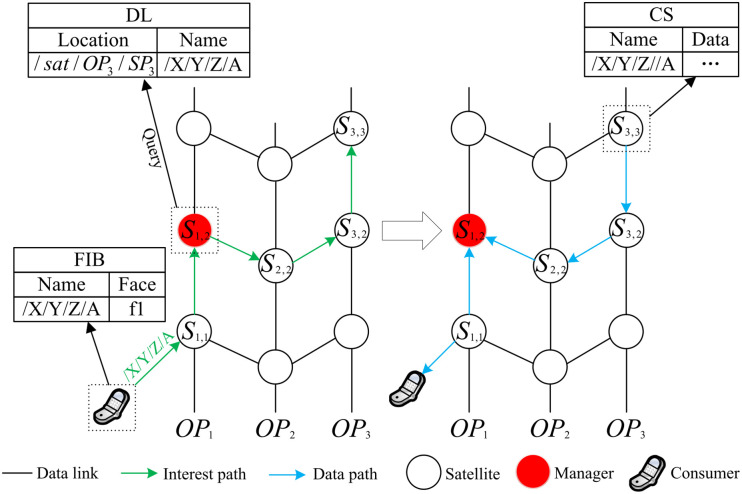 Fig 6