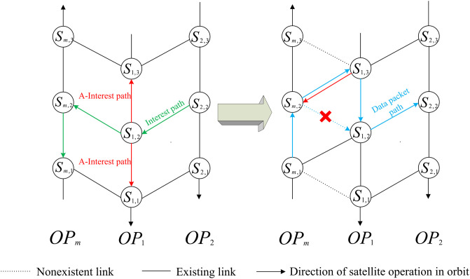 Fig 7