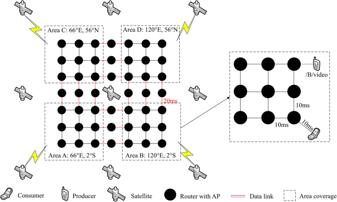 Fig 8