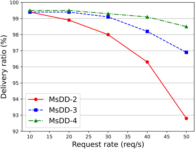 Fig 11