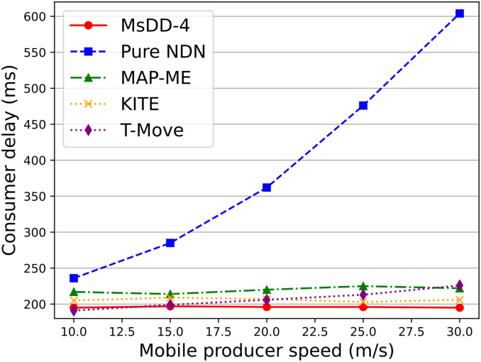 Fig 13