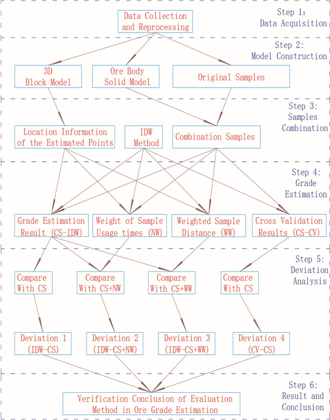 Fig 4