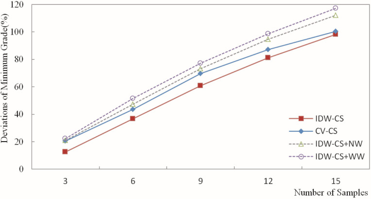 Fig 10