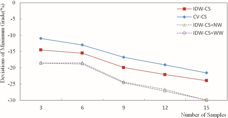 Fig 11
