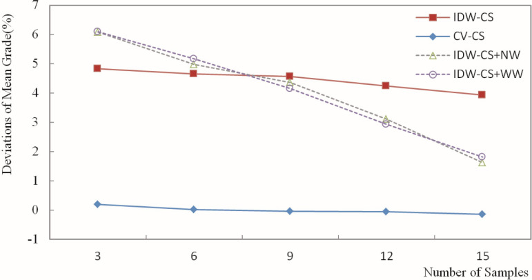 Fig 12