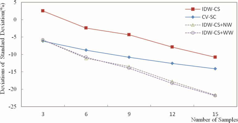 Fig 13