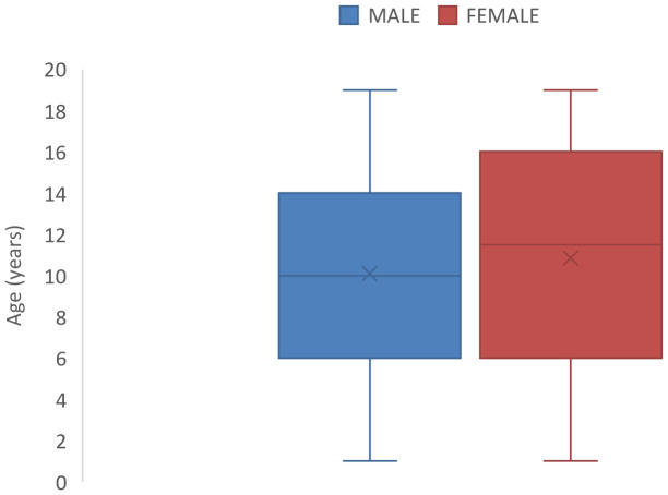 Figure 1