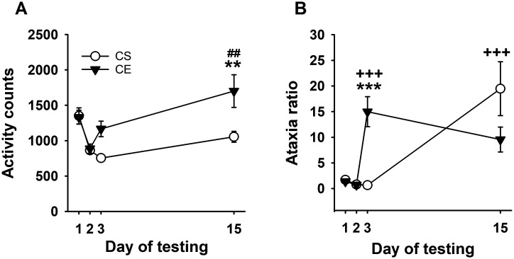 Figure 5