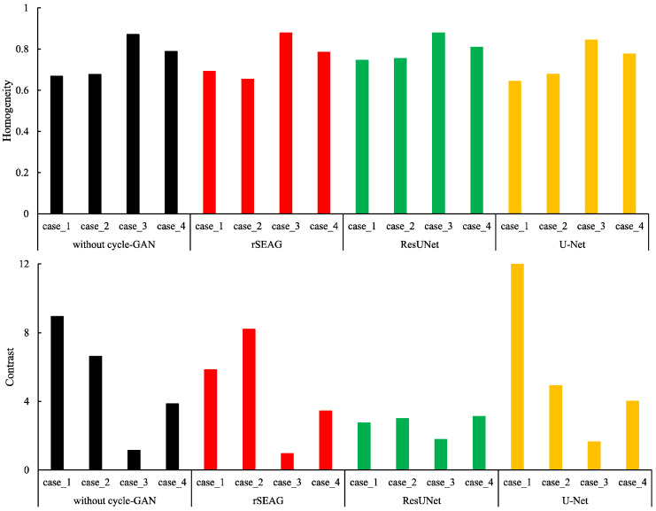 Figure 13