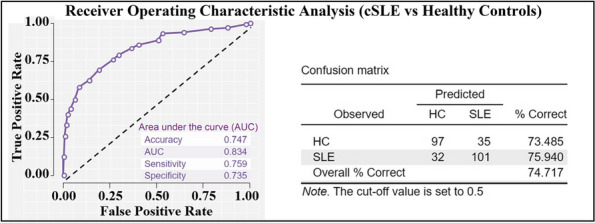 Figure 12