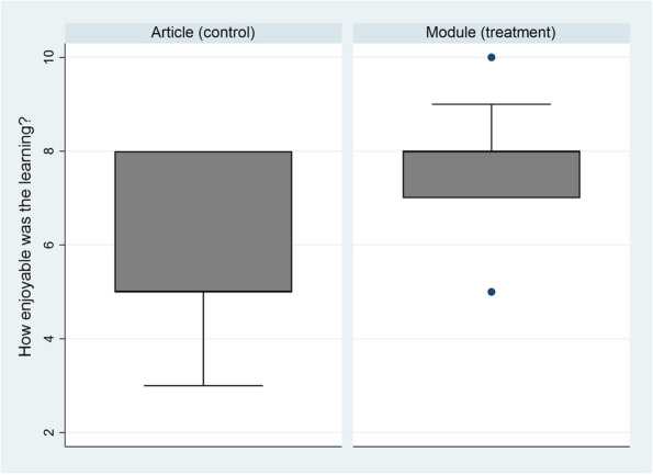 Figure 19