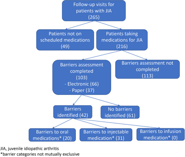 Figure 22