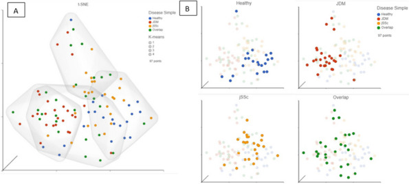 Figure 29