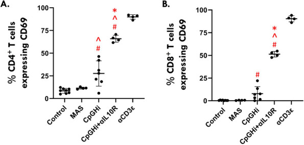 Figure 35