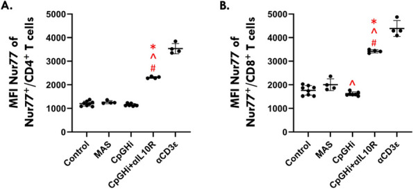 Figure 36