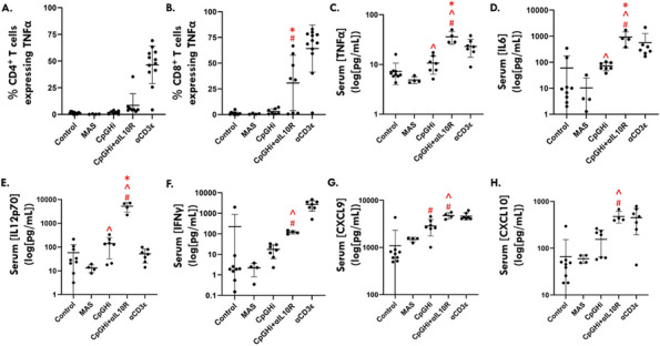 Figure 37