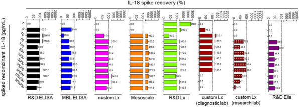 Figure 39