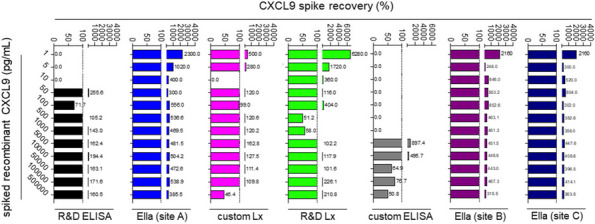 Figure 40