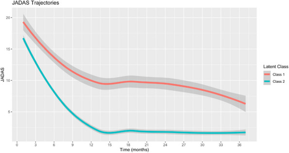 Figure 41
